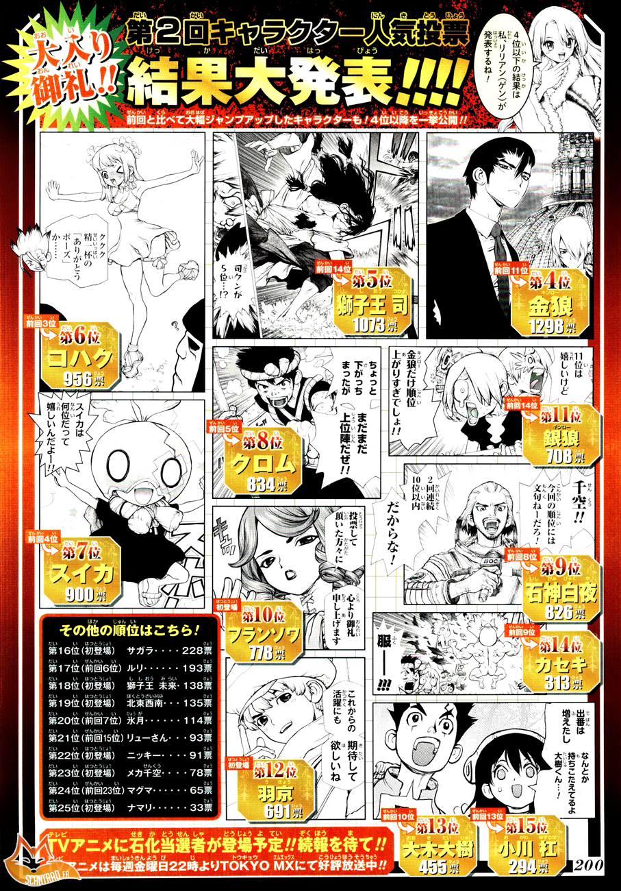 Dr. Stone: Chapter chapitre-115 - Page 2
