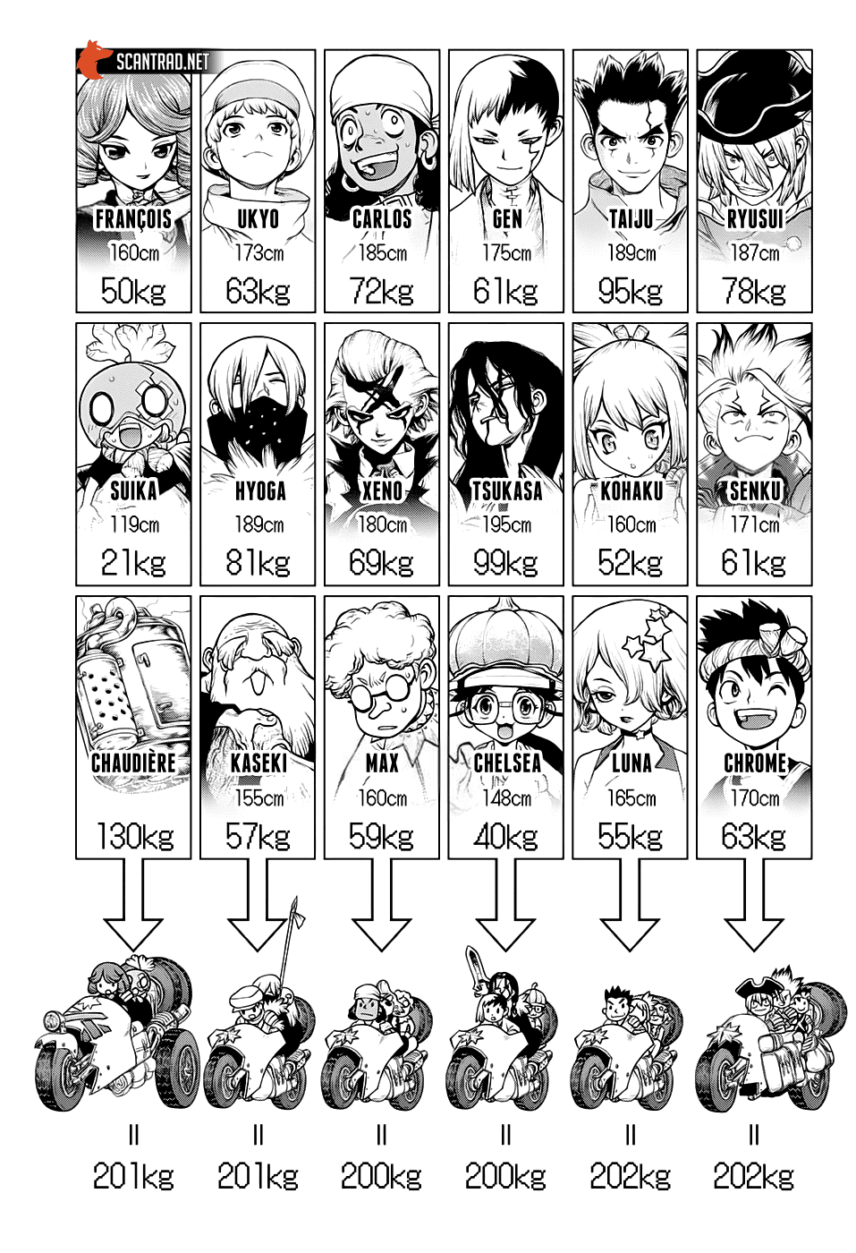 Dr. Stone: Chapter chapitre-178 - Page 16
