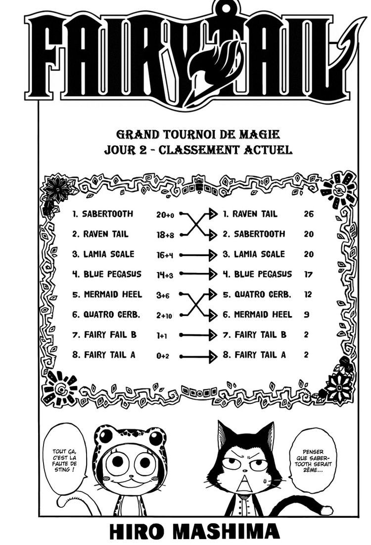 Fairy Tail: Chapter chapitre-277 - Page 2