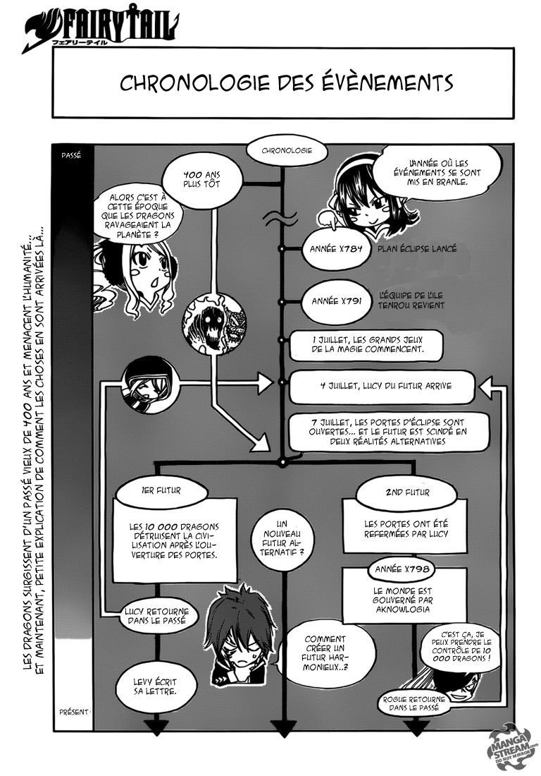Fairy Tail: Chapter chapitre-333 - Page 2