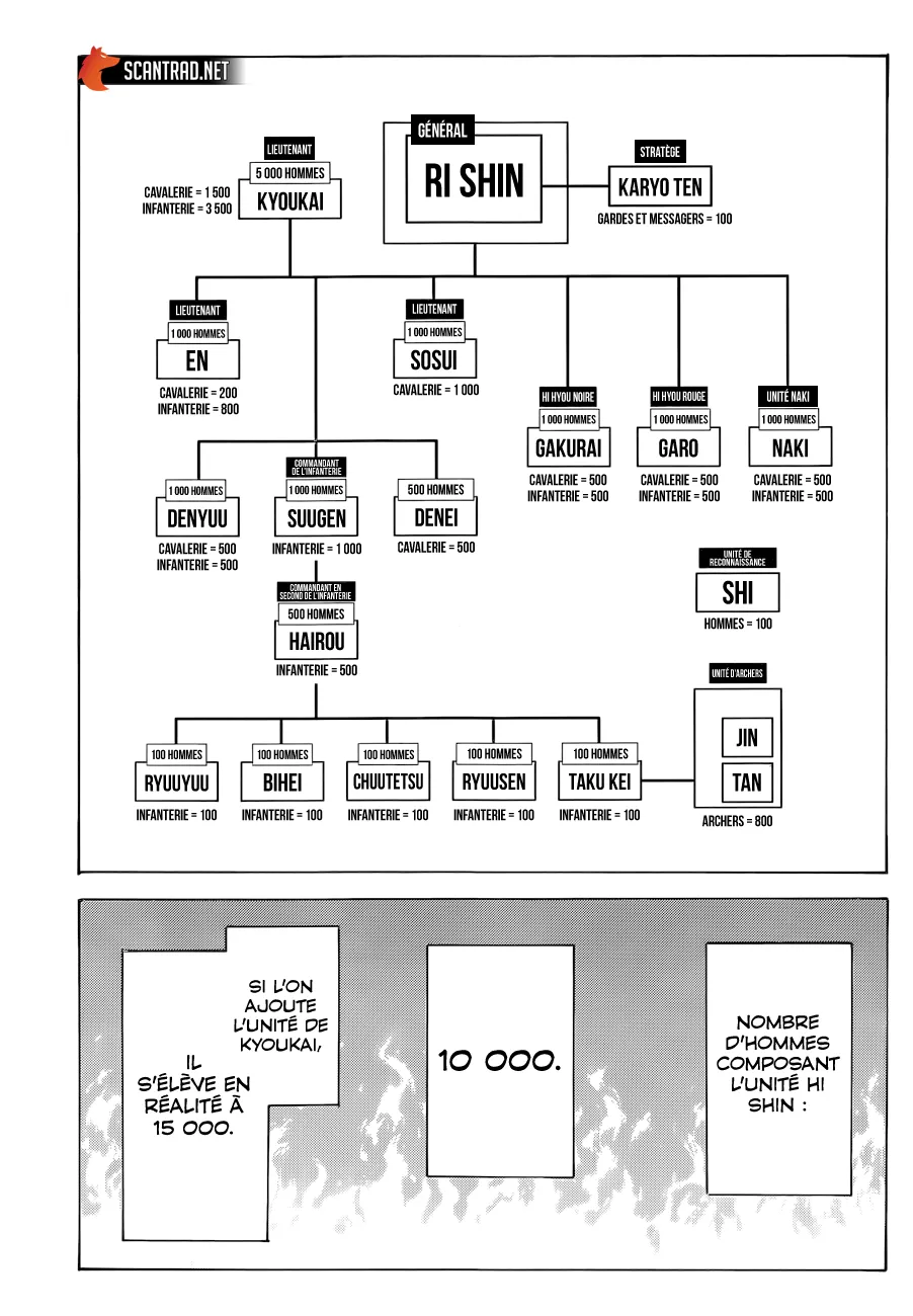 Kingdom: Chapter chapitre-643 - Page 3