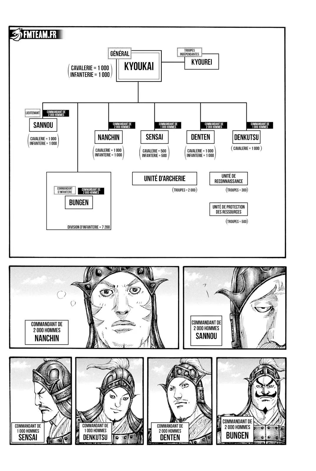 Kingdom: Chapter chapitre-812 - Page 6