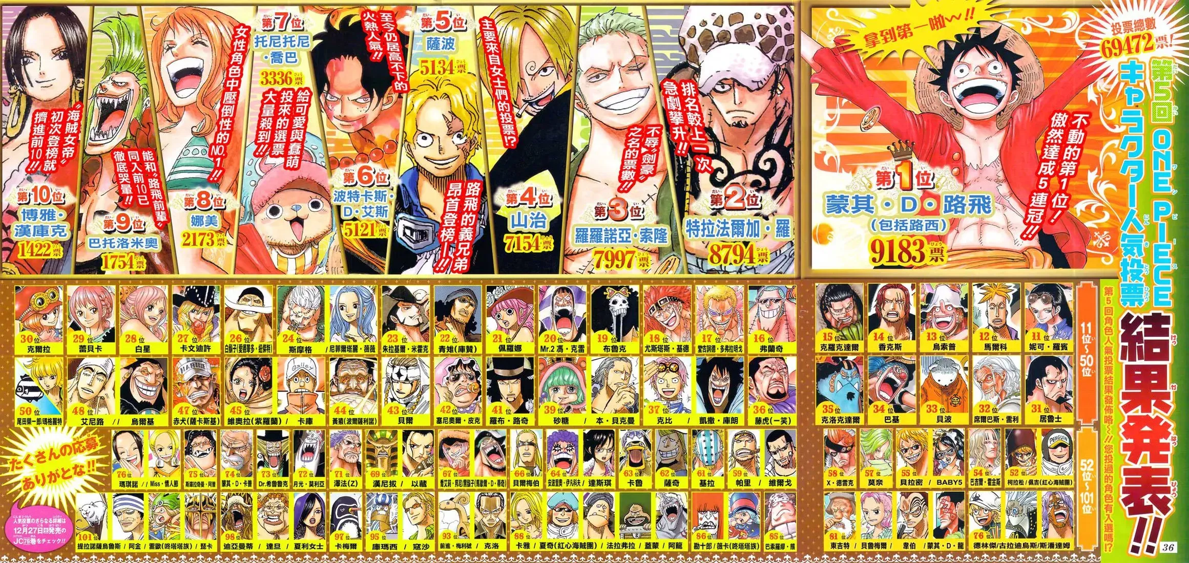 Scan One Piece Chapitre 771 : Don Sai commandant de la Happou Navy